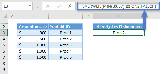 min max wert nachschlagen sverweis min funktion