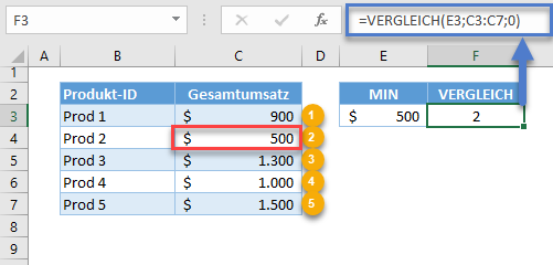 min max wert nachschlagen vergleich funktion