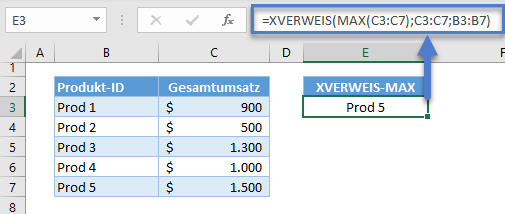 min max wert nachschlagen xverweis max funktion