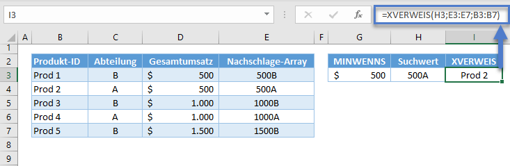 min max wert nachschlagen xverweis minwenns details