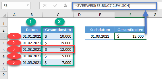 sverweis dynamische spaltenreferenz koordinaten