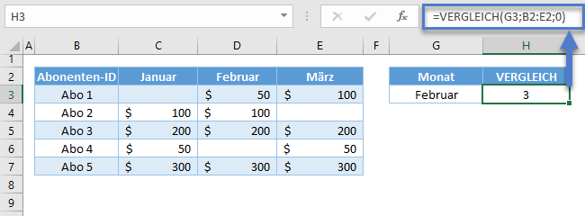 sverweis dynamische spaltenreferenz vergleich funktion