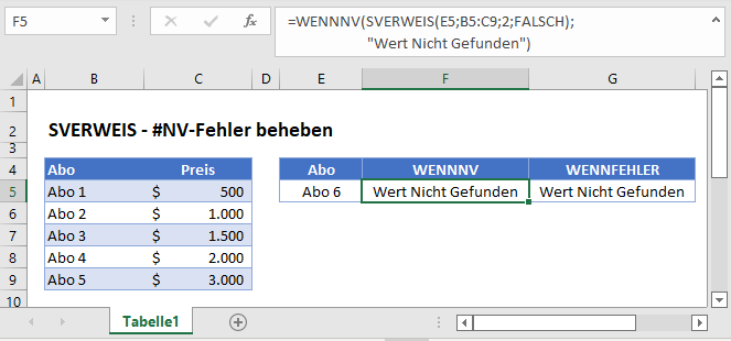 sverweis nv fehler beheben hauptfunktion