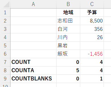 vba count diff countblanks 違い