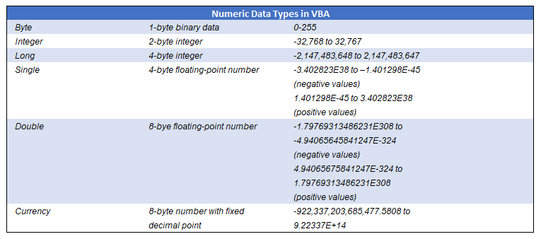 vba error datatypes