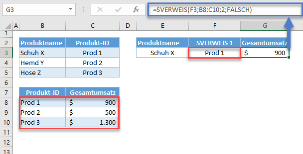 verschachtelter sverweis detailliert