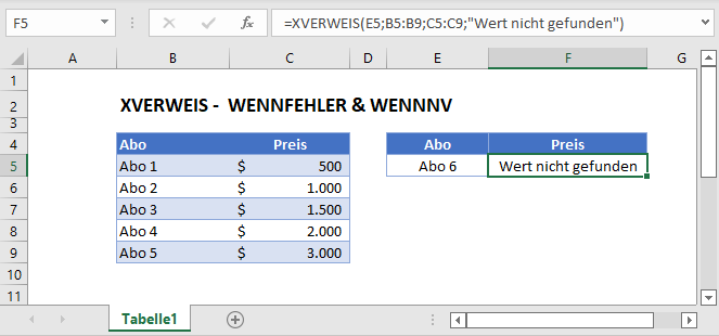 xverweis wennfehler wennnv hauptfunktion