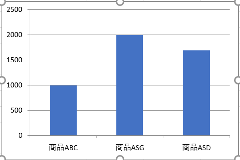 The Active Chart チャート