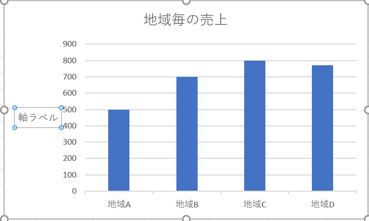 Adding a Y-Axis and Axis Title Using VBA Y軸追加