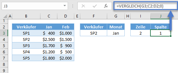 Alternativen sverweis bereich.verschieben vergleich zeile spalte