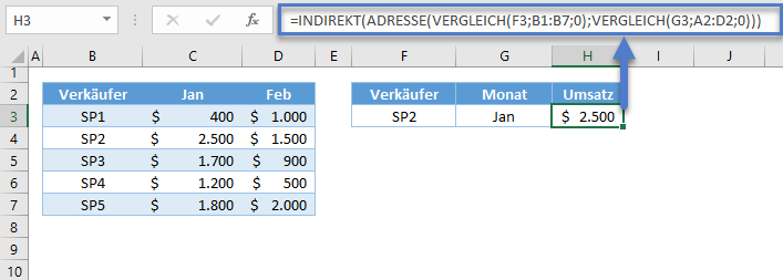 Alternativen sverweis indirekt adresse vergleich funktion