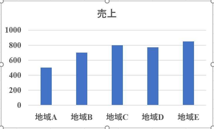 Changing The Format of the Font of the Entire Chart in VBA 書式変更