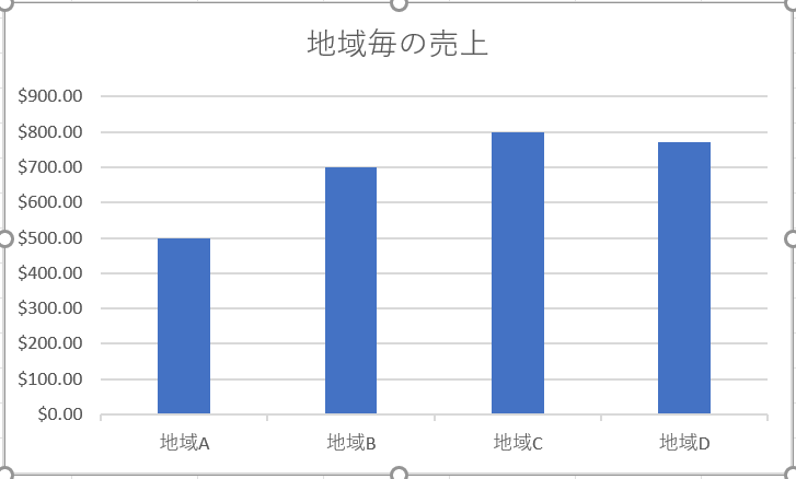 Changing the Number Format of an Axis Using VBA 数値 表示形式 変更