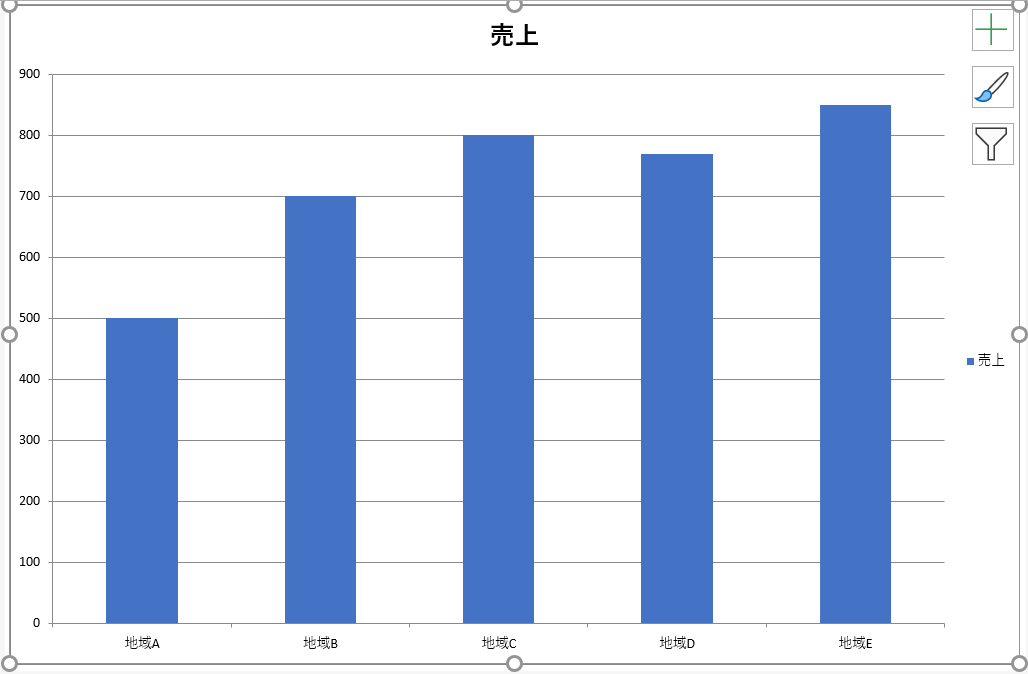 Adding a Chart to Its Own Chart Sheet Using VBA