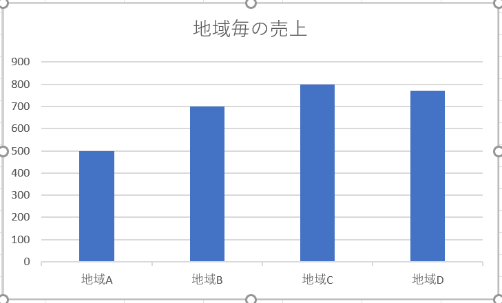 Chart Selected For Changing The Number Format 