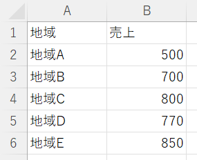 Source Range For Chart Sheet