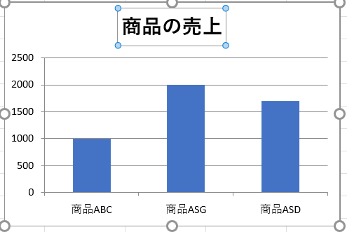 Chart with title added using VBA チャート タイトル追加