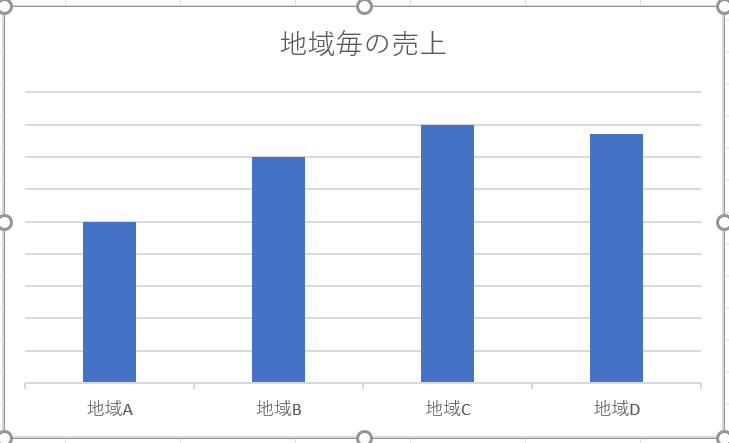 Chart for Y-axis and title Y軸追加