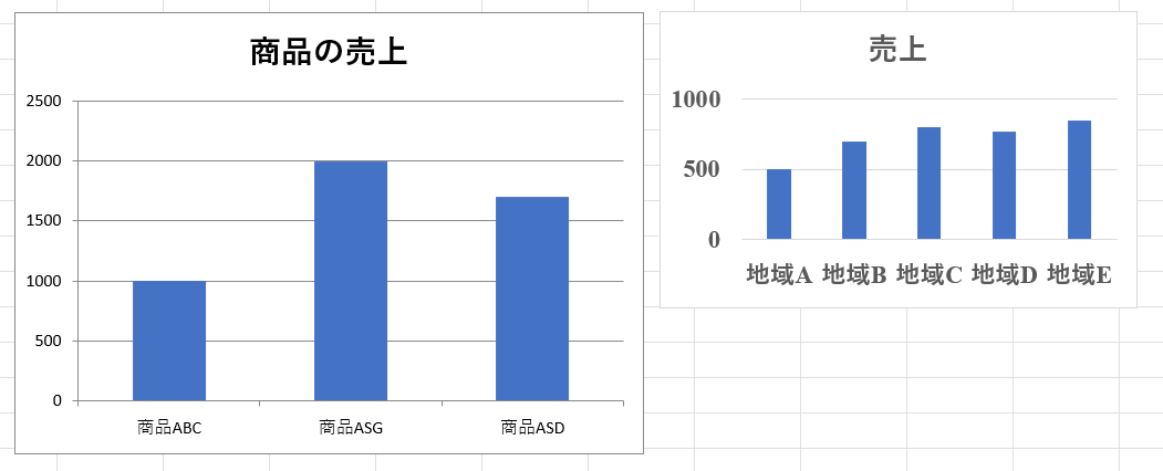 Chart Source For Chart Objects 変更前