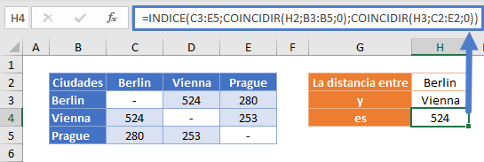 Coincidir dos ejes fila col