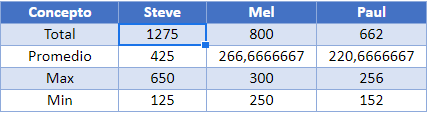 Construir tabla gsheets final nombre