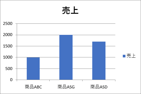 Creating a Chart using VBA and the ChartObjects method チャート