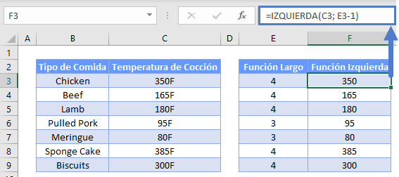 Eliminar carácter función izquierda