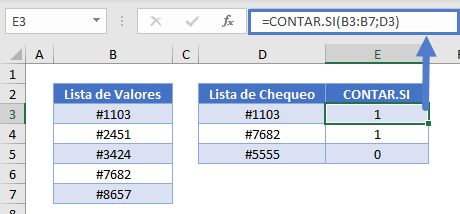 Encontrar valores perdidos contarsi