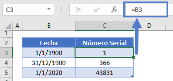 Fecha número serial