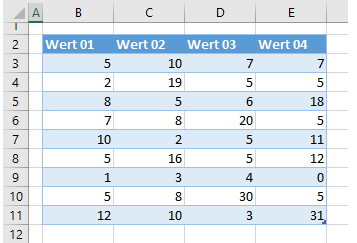 Formeln funktionieren nicht meister