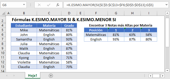 Fórmulas kesimo mayor menor