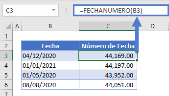 Función fechanumero