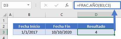Función frac año