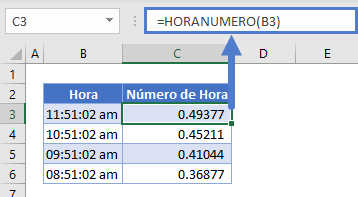 Función horanumero