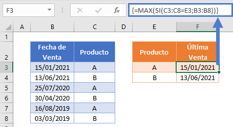 Función max si tipo array