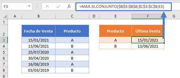 Función maxsiconjunto