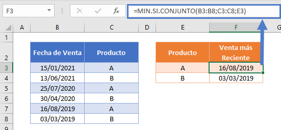 Función mins conjunto ref desbloqueadas