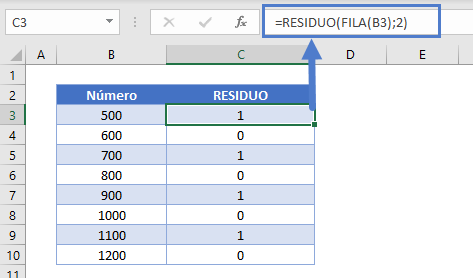 Función residuo