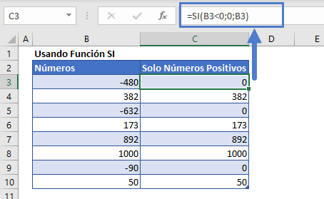 Función si negativo a 0