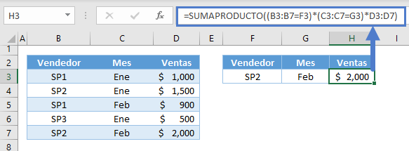 Función sumaproducto