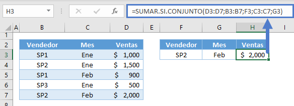 Función sumar si conjunto