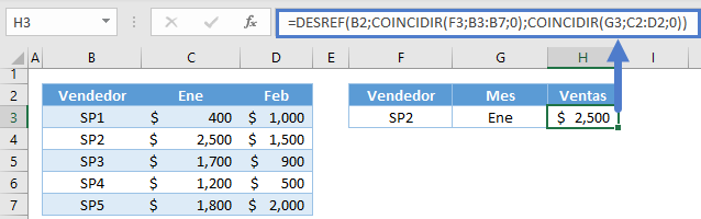 Funciones desref coincidir