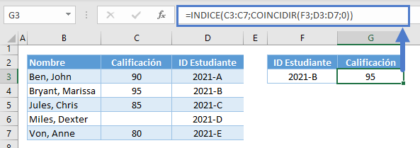 Funciones indice coincidir