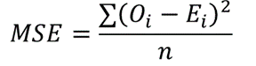 How to Calculate Mean Square Error 001