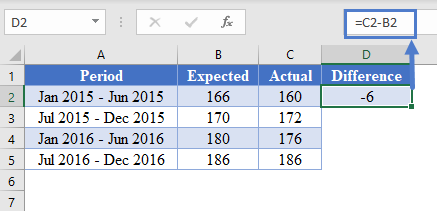 How to Calculate Mean Square Error 003