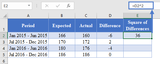 How to Calculate Mean Square Error 006