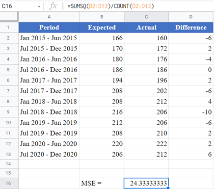 How to Calculate Mean Square Error 010