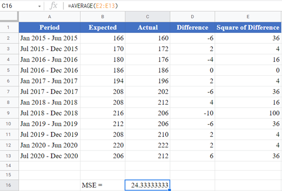 How to Calculate Mean Square Error 011