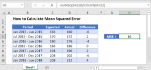 How to Calculate Mean Squared Error (MSE) – Excel and Google Sheets ...