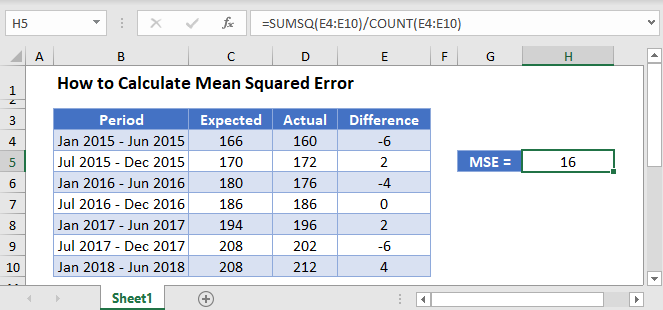 How to Calculate Mean Squared Error